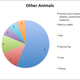 Illustration for article titled GROUPTHINK SURVEY RESULTS! CAKE CHARTS GALORE!